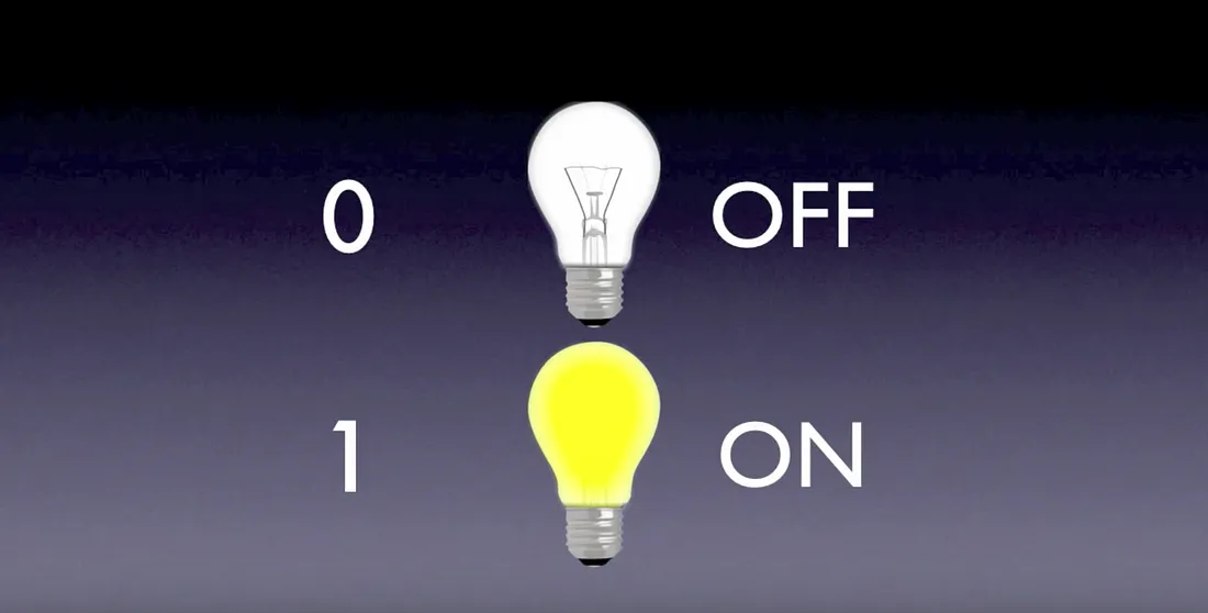 Δύο λαμπτήρες, ένας σβηστός που αντιπροσωπεύει το 0 (OFF) και ένας αναμμένος που αντιπροσωπεύει το 1 (ON) στο δυαδικό σύστημα.